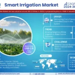 Smart Irrigation Market