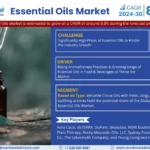 Essential Oils Market