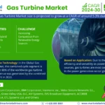 Gas Turbine Market