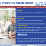 Impotence Agents Market
