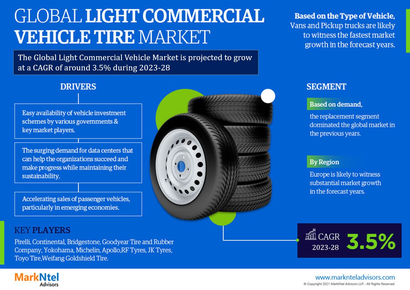 Light Commercial Vehicle Tire Market