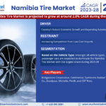 Namibia Tire Market