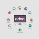 Odoo ERP Integration Solutions for Businesses