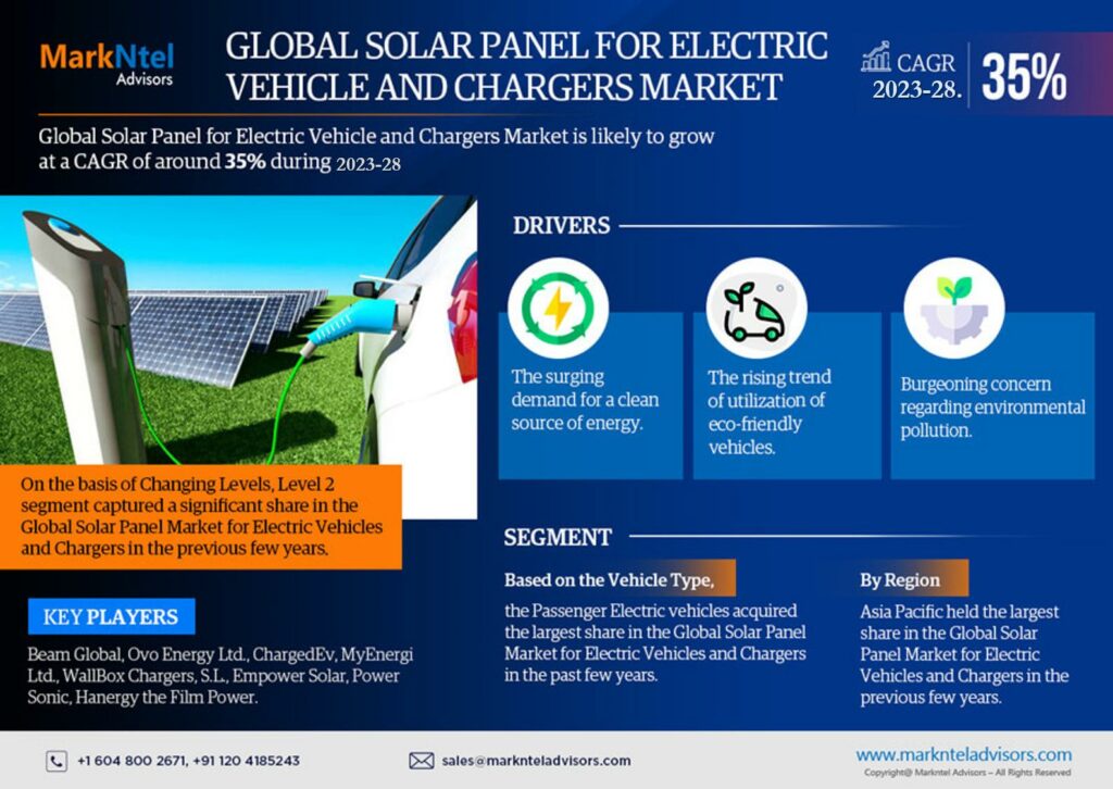 Solar Panel for Electric Vehicle and Chargers Market
