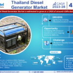 Thailand Diesel Generator Market