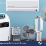 Personal Cooling Device Market