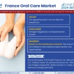 France Oral Care Market