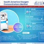 South America Oxygen Concentrators Market