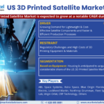 The US 3D Printed Satellite Market