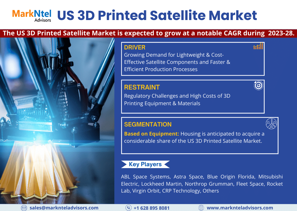 The US 3D Printed Satellite Market