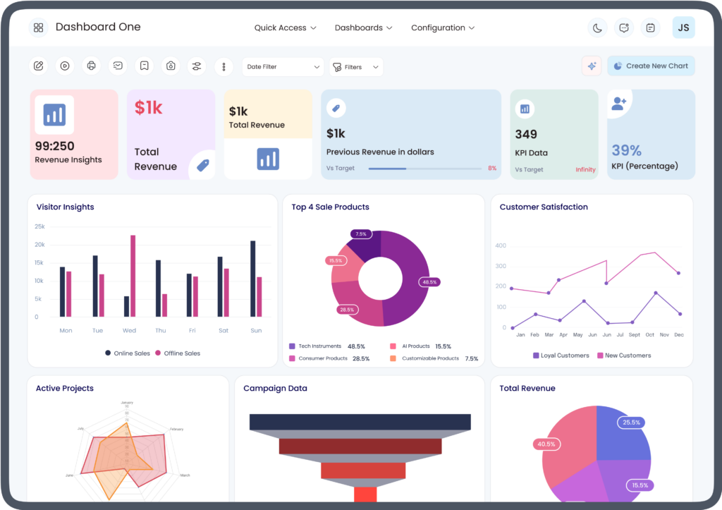 How can Odoo dashboards improve business decision making?