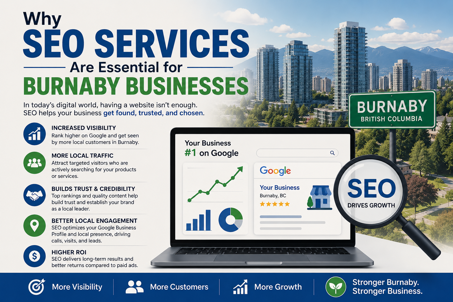 Why SEO Services Are Essential for Burnaby Businesses
