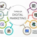 How digital marketing agencies can help organizations grow online